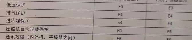 港北空调电话在哪里找